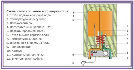 Схема накопительного водонагревателя