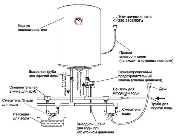 Установка водонагревателя